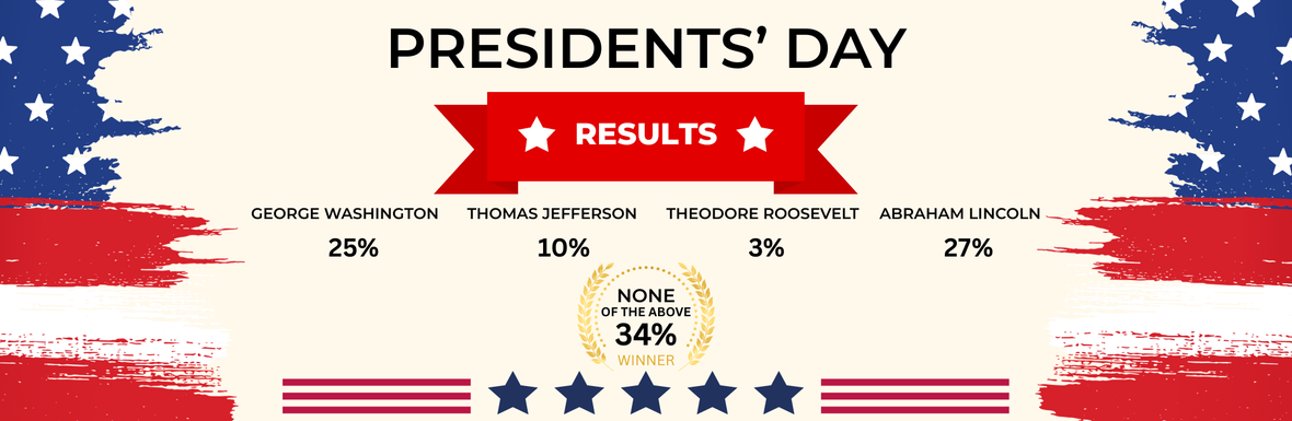 Presidentsdayresultsbannerx1920 3e9021b3 4ee4 4886 809c b6bac68aab1f