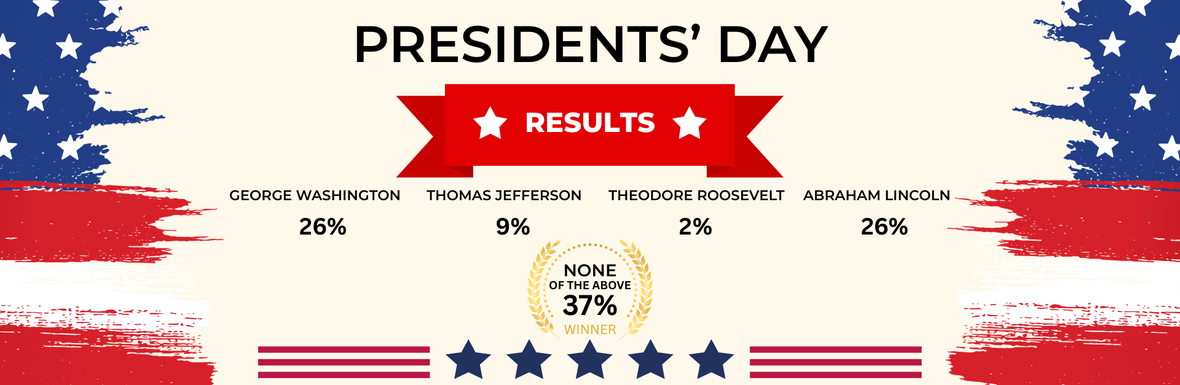 Presidentsdayresultsbannerx1920 b4327c63 6a32 4d2e a91d 4a6d4329c0a6