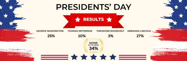 Presidentsdayresultsbannerx600 57a15622 29b9 4f1e a1e7 1bda8285af3a