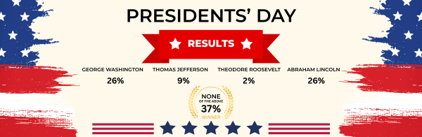 Presidentsdayresultsbannerx600 c3e946cb 97a4 4457 bfc8 32262d9bf04c
