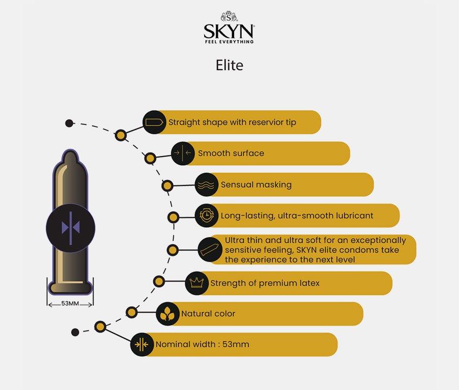 SKYN Elite Condoms, Ultra Thin & Ultra Soft, Synthetic Polyisoprene Non Latex 10 Count Box - View #7